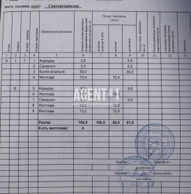 Продаж  таунхаусів в с. Святопетрівске. Газ. Гарна локація.