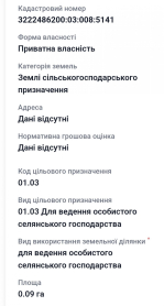 Продаж ділянки біля Софія Mall, 9 сот
