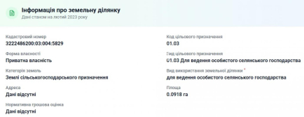 продаж ділянки під будівництво, 9 сот, Софіївська Борщагівка, Європарк