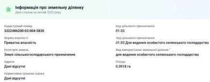 продаж ділянки під будівництво, 9 сот, Софіївська Борщагівка, Європарк