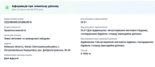 продаж ділянки 20 (можна 40) соток біля ліцею, Петропавлівська Борщагівка