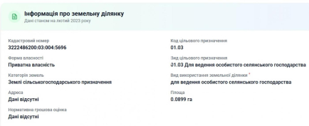 продаж ділянки 9 соток біля ліцею