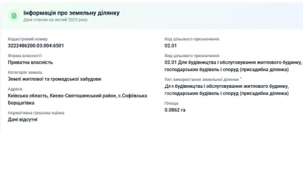 Продаж ділянки під будівництво Соф Борщагівка,  Європарк