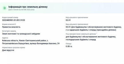 продаж ділянки 8 сот Петропавлівська Борщагівка, за ліцеєм. 