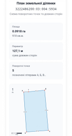 Продаж ділянки 9 соток під будівництво,  Софіївська Борщагівка 